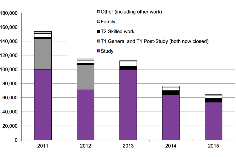 The chart shows the trends in extensions of stay for former students by previous category. The chart is based on data in Tables expc 01 and expc 01 w.
