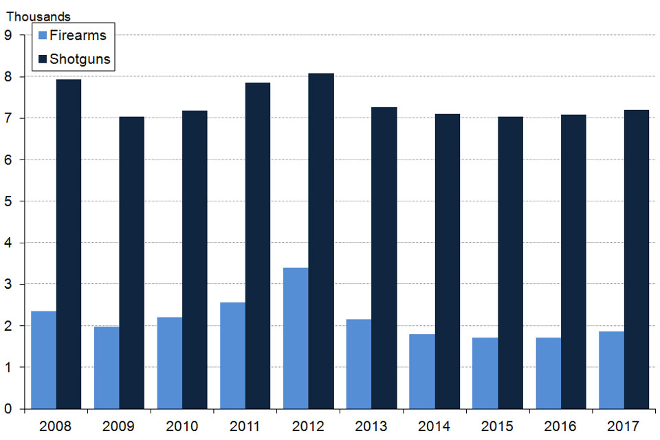 The chart shows the number of visitors’ permits, year to 31 March 2008 to 2017, England and Wales. The data are available in Table 8.