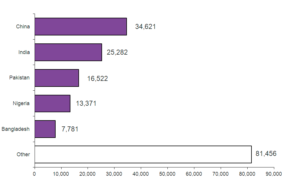 The chart shows grants of extension of stay by nationality in 2014. The chart is based on data in Table ex 02.