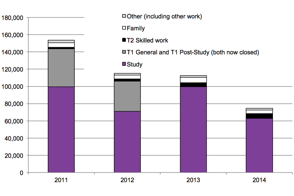 The chart shows the trends in extensions of stay for former students by previous category. The chart is based on data in Table expc 01 and expc 01 w .