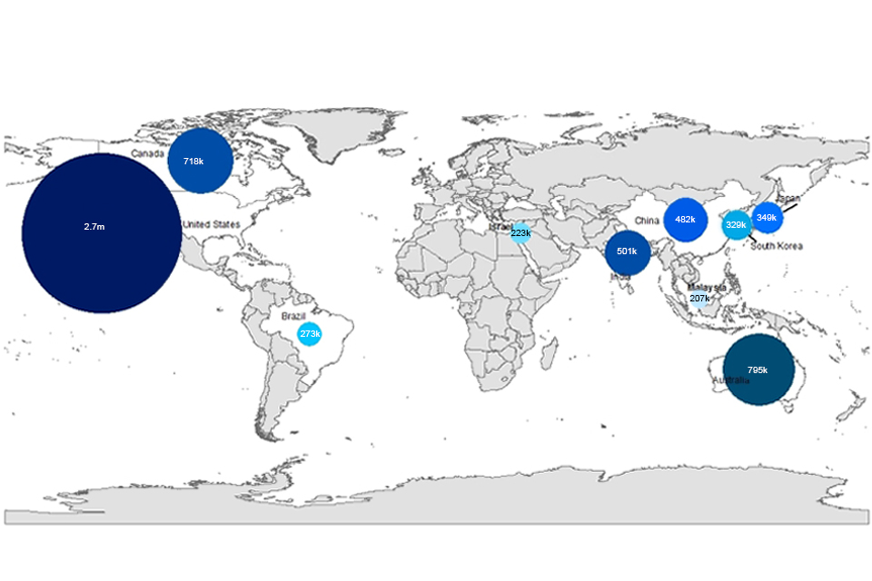 The image shows the number of visitor arrivals for the top 10 nationalities in 2015. The data are available in table ad 03 o.
