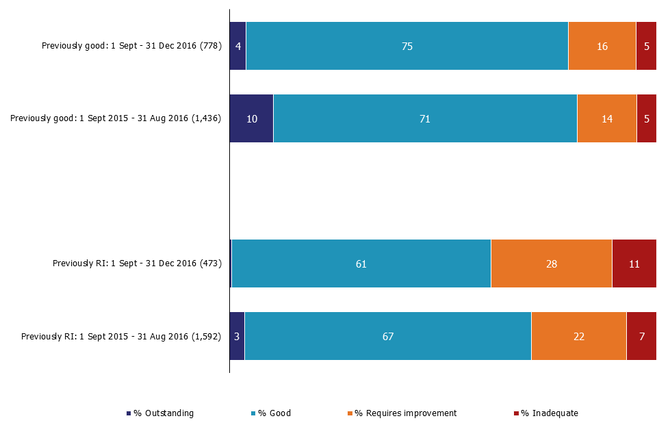 Chart 2