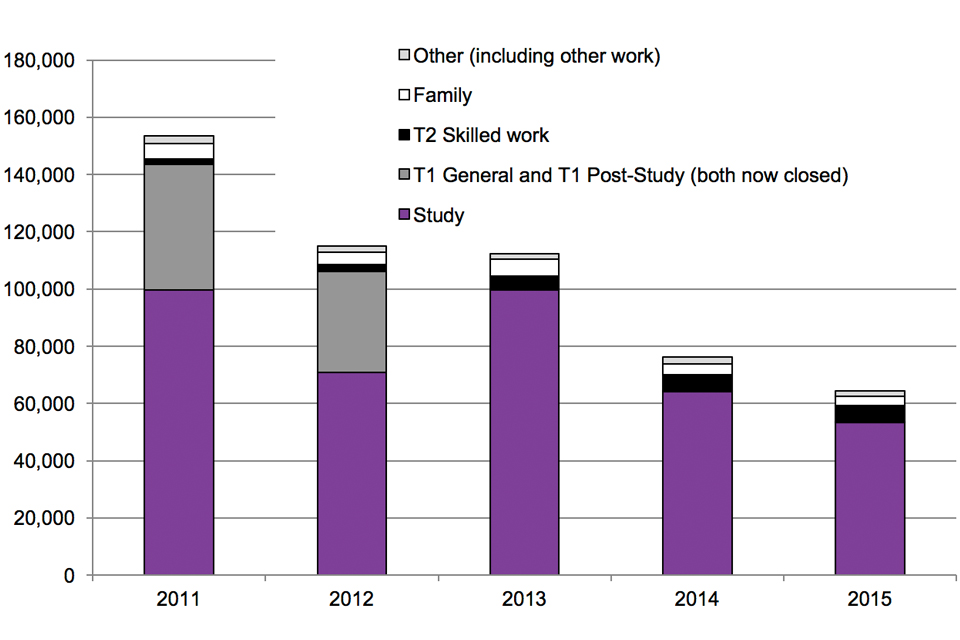 The chart shows the trends in extensions of stay for former students by previous category. The chart is based on data in Tables expc 01 and expc 01 w.