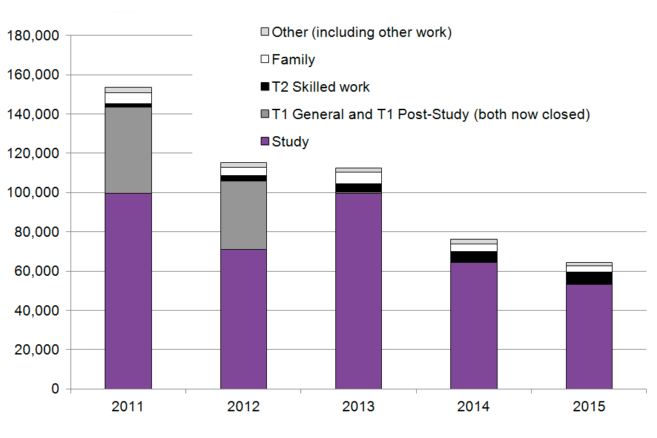 The chart shows the trends in extensions of stay for former students by previous category. The chart is based on data in Table expc 01 and expc 01 w.