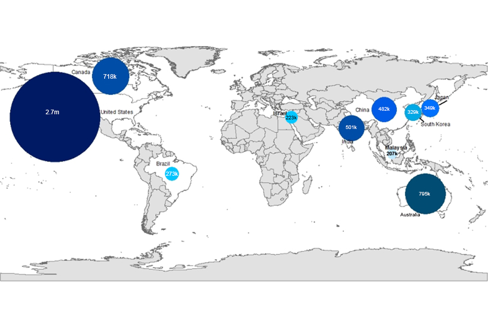 The image shows the number of visitor arrivals for the top 10 nationalities in 2015. The data are available in Admissions table ad 03 o.