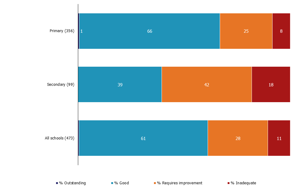 Chart 3