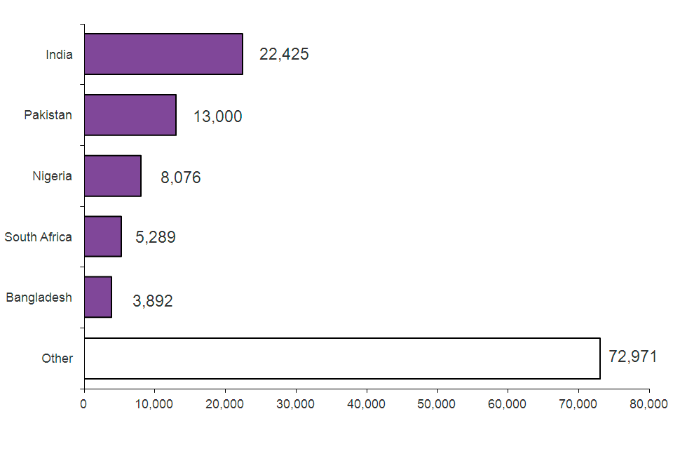 The chart shows grants of citizenship by previous nationality in 2014. The chart is based on data in Table cz 06.