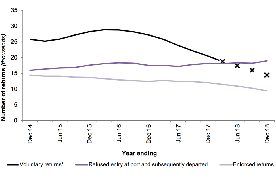 The chart shows the number of returns (by type of return) for the last 5 years.