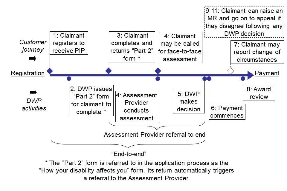 Visualisation of the customer journey