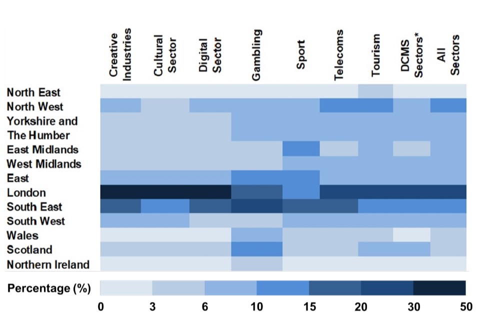 Chart showing the regional distribution of 2018 business births by individual DCMS sector (excluding Civil Society). For each sector, the darker the shade, the higher the percentage of business births that comes from that region.