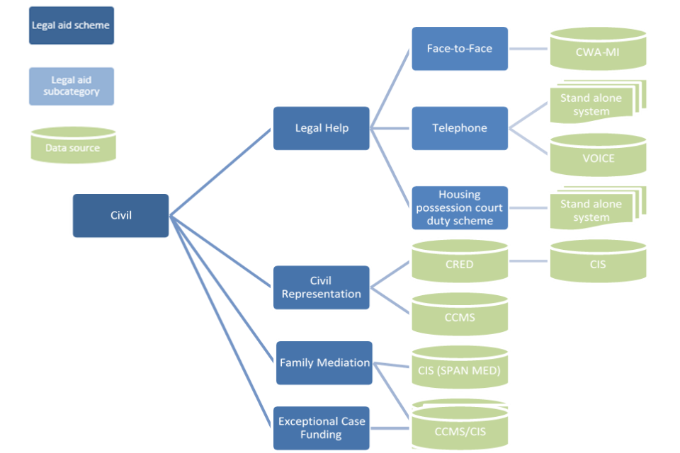 Overview of Civil Legal Aid systems