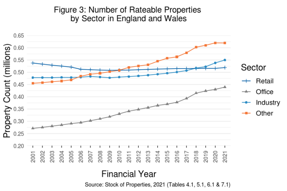 Figure 3: