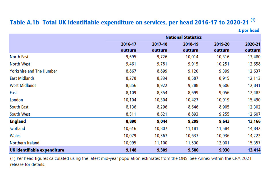 Table A.1b Total identifiable expenditure on services, per head, 2016-17 to 2020-21