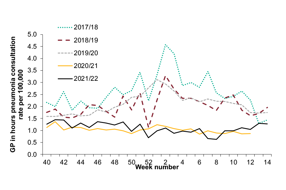 Figure 1b