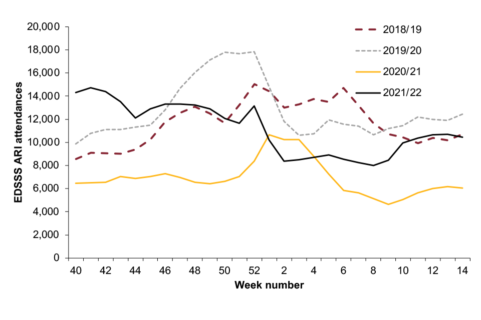 Figure 2a