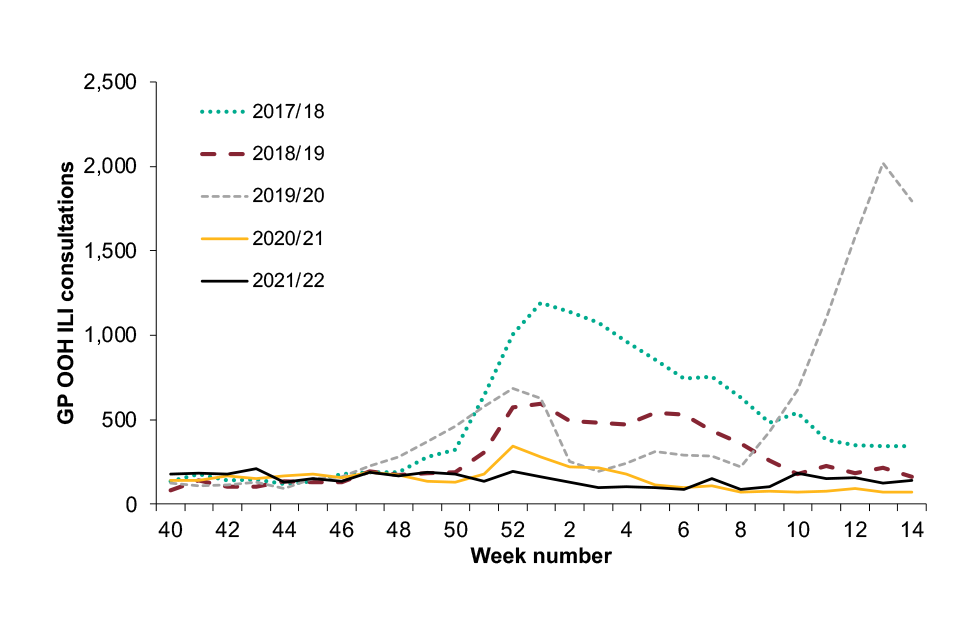 Figure 1c
