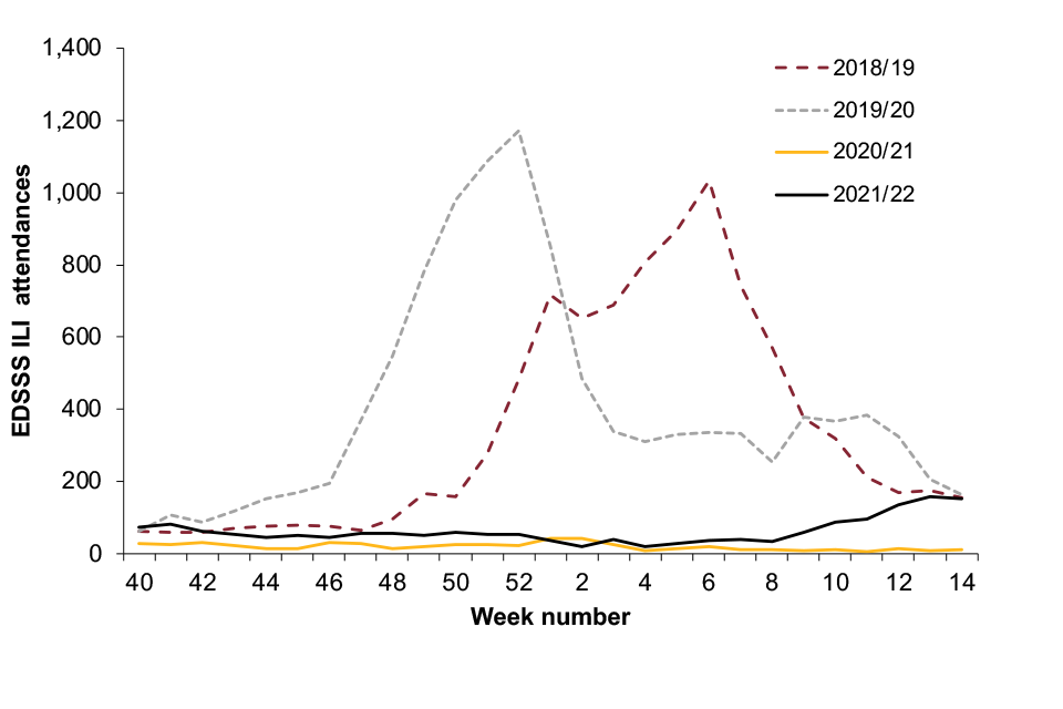 Figure 2c