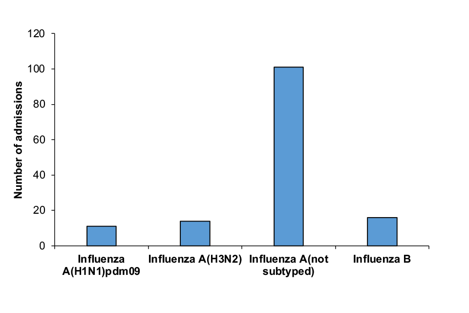 Figure 18