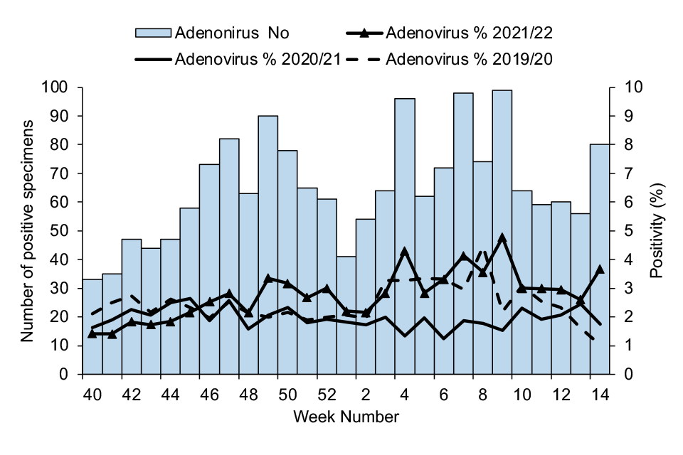 Figure 27a