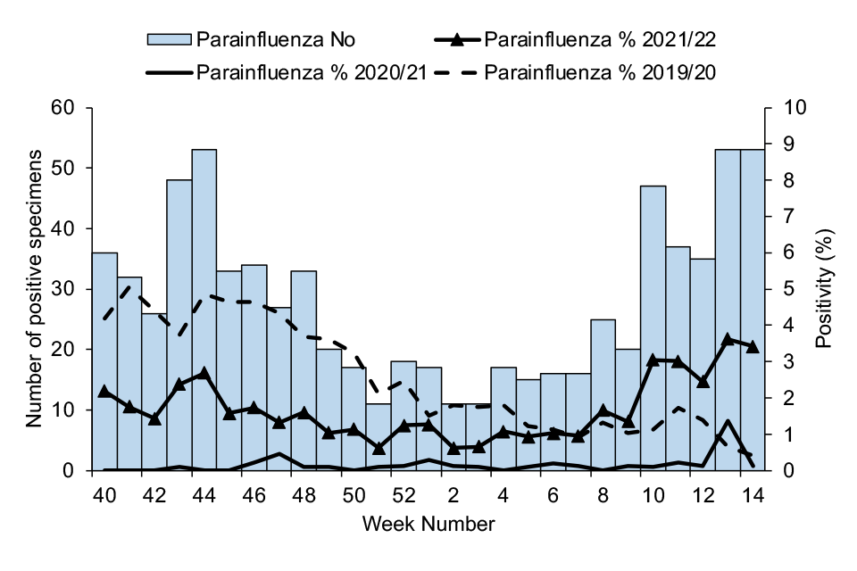 Figure 27b