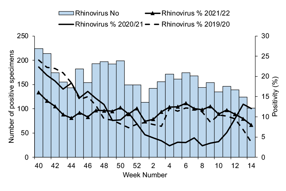 Figure 27c