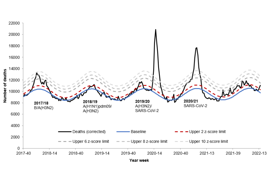 Figure 31