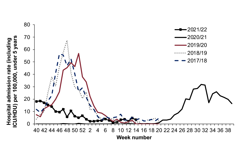 Figure 26