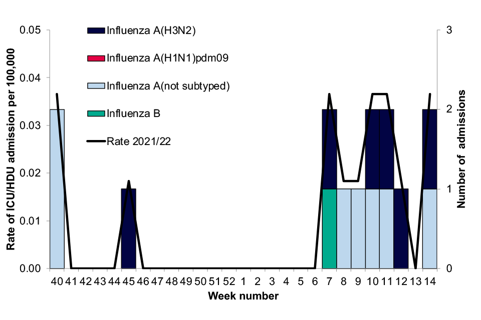 Figure 20