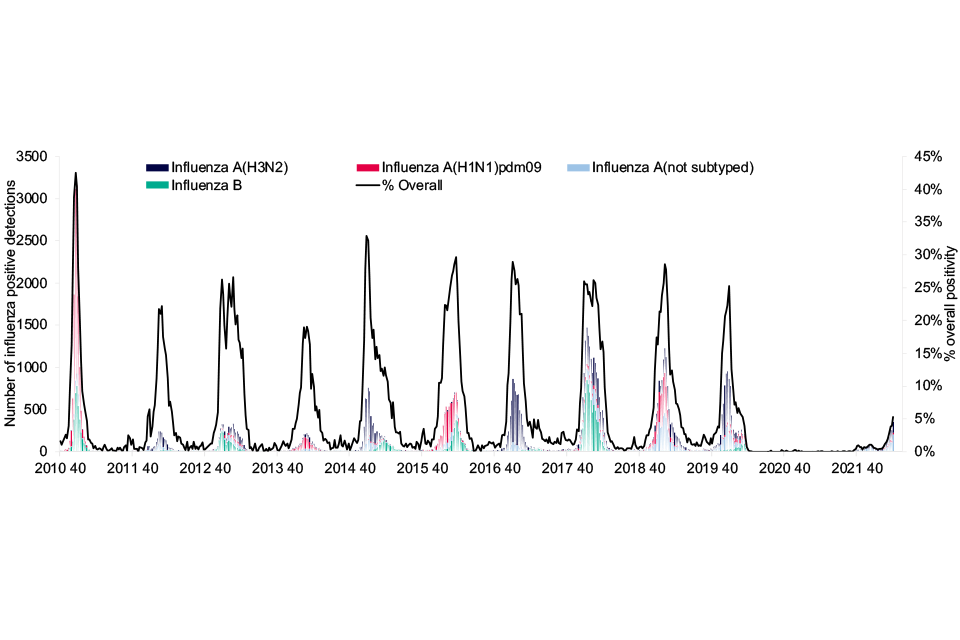 Figure 22