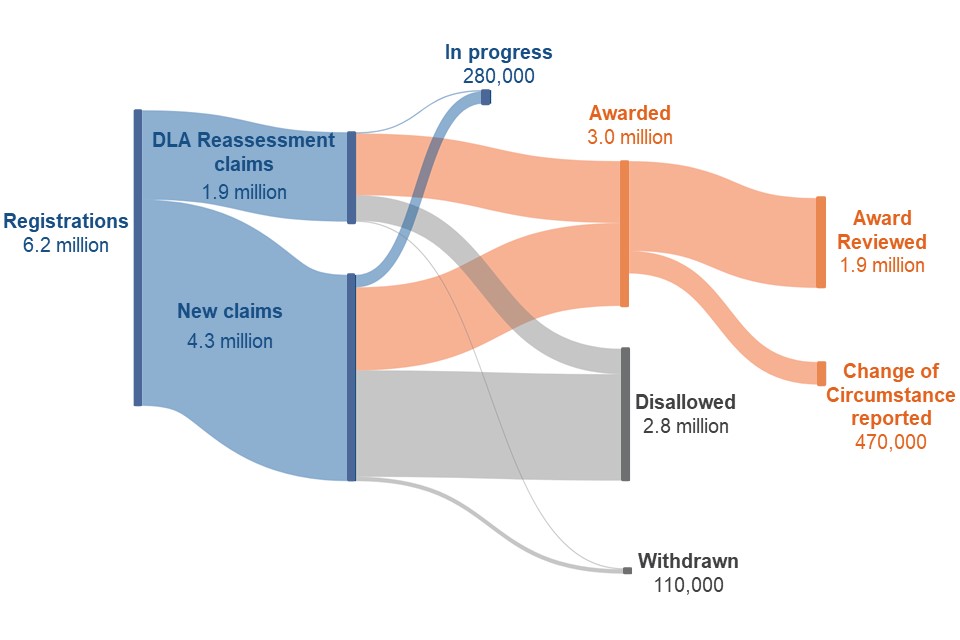All registrations, clearances and reviews April 2013 to July 2022