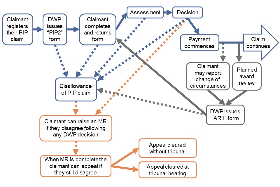 Summary of Customer Journey